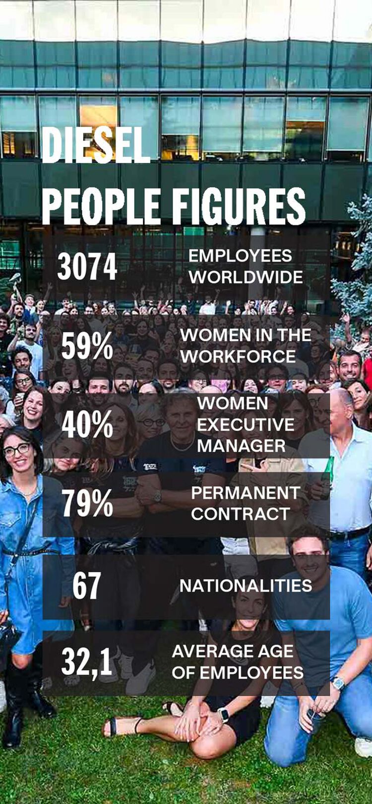 For Responsible Living | Discover on diesel.com